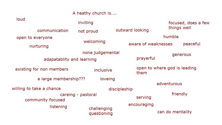 A word cloud featuring suggestions for what makes a healthy church - loud, inviting, communion, not proud, outward looking, focused - does a few things well, open to everyone, welcoming, humble, nurturing, aware of weaknesses, peaceful, non-judgmental, adaptability and learning, prayerful, generous, existing for non members, inclusive, open to where God is leading them, a large membership??. loving, willing to take a change, discipleship, adventurous, caring - pastoral, serving, friendly, community-focused, listening, encouraging, challenging, questioning, can do mentality